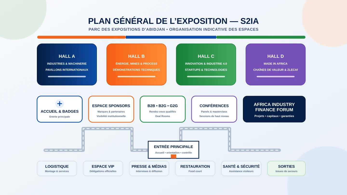 Plan et présentation du Parc des Expositions d’Abidjan